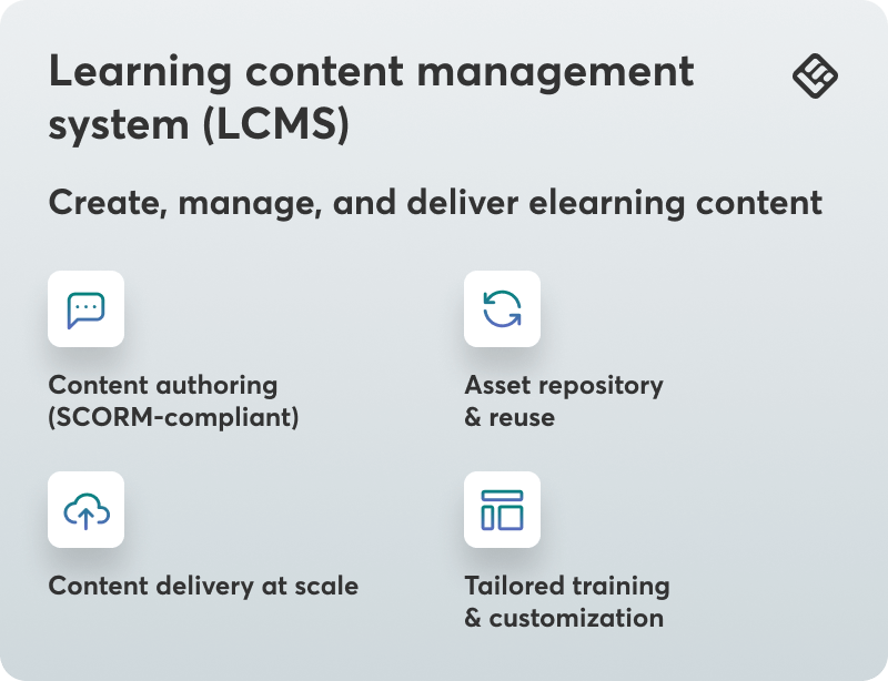 A visual showing the acronym, explanation and characteristics of LCMS.