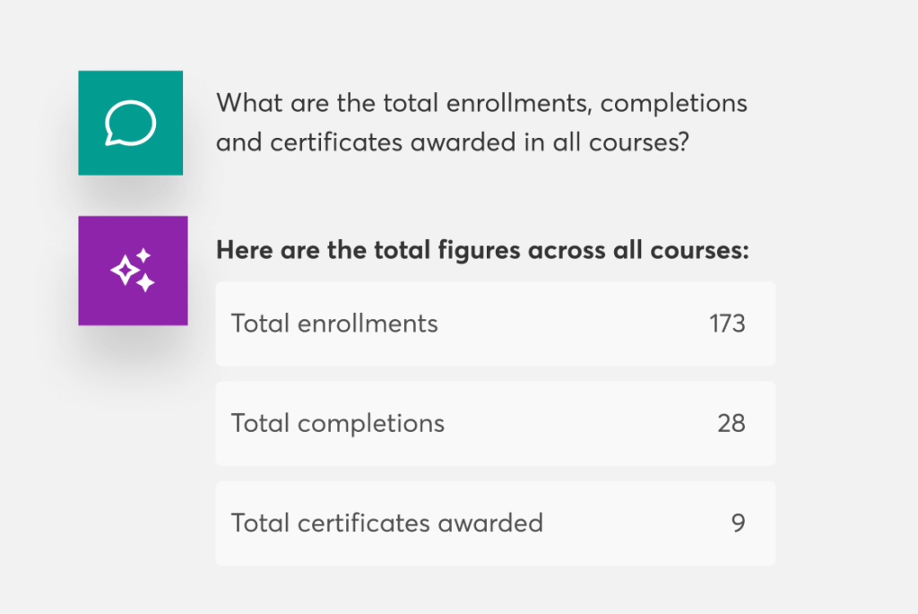 LearnWorlds' reports for course revenue, marketing & sales, popular course, and new subscribers to a course, powered by LMS analytics.