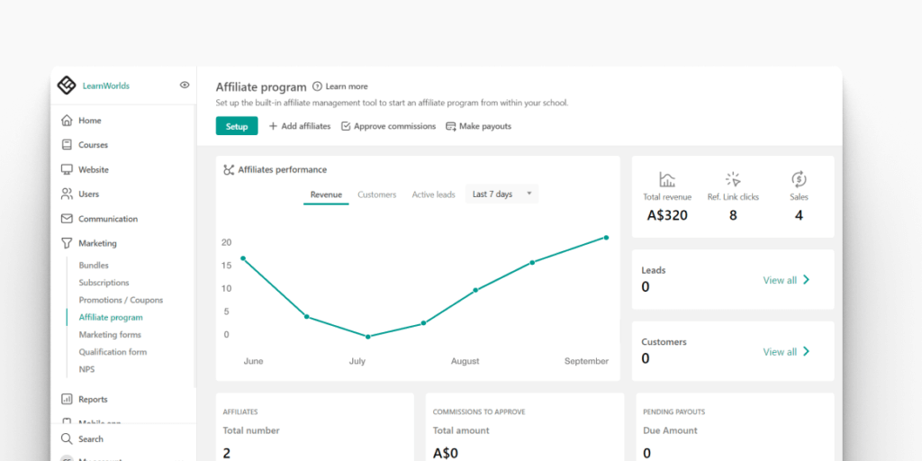 LearnWorlds affiliate management dashboard showing revenue, sales, and referred customer overview