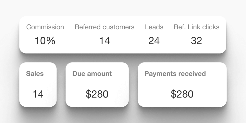 Affiliate reporting dashboard with detailed data reports on affiliate group performance and earnings
