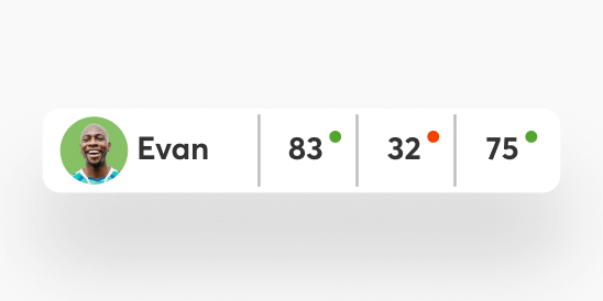 Instant grading interface with automated feedback for objective questions