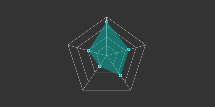 Advanced gradebook showing learner performance tracking and assessment analytics