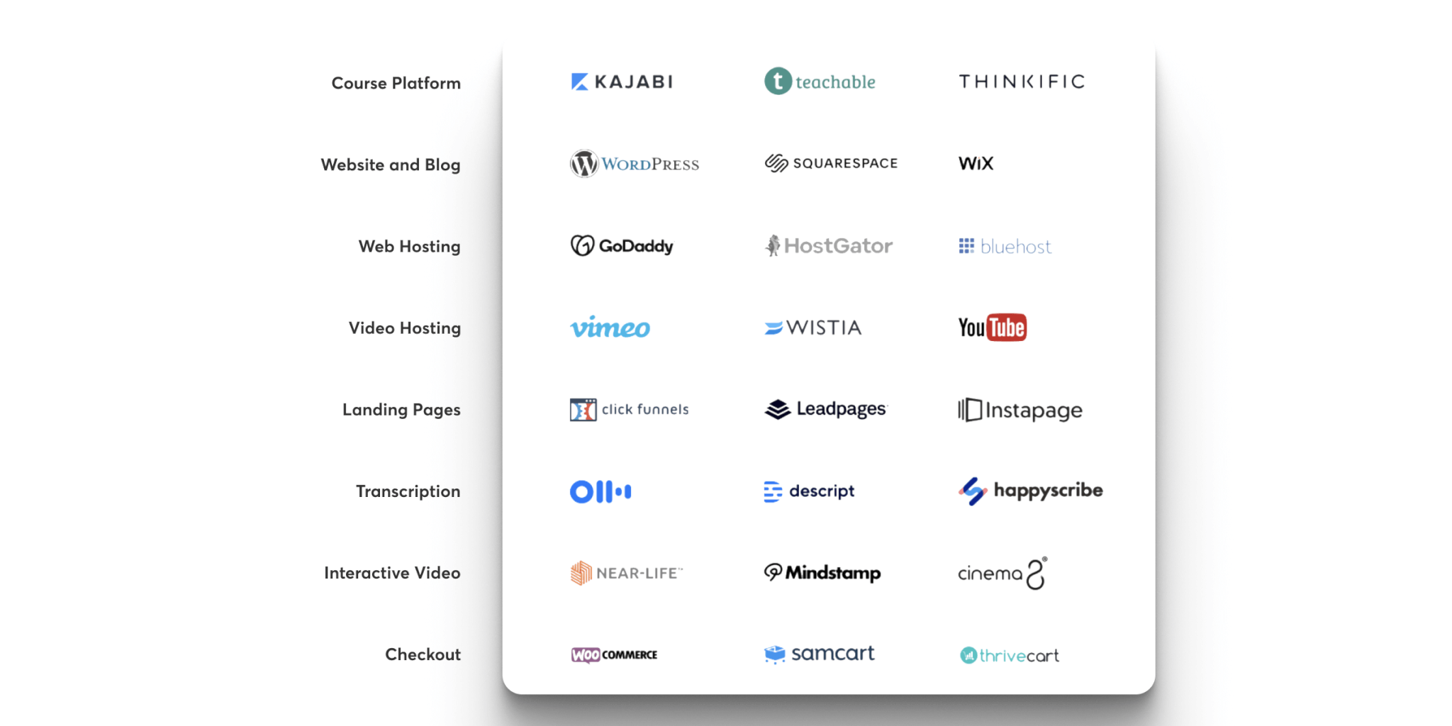 Logos of a collection of apps and tools that LearnWorlds replaces.