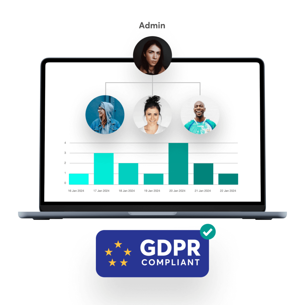 An admin dashboard with a user hierarchy chart, a performance bar graph, and a GDPR compliant badge.