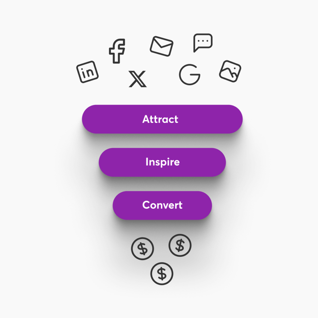 Marketing funnel graphic with ‘Attract’, ‘Inspire’, ‘Convert’ steps and revenue coins.