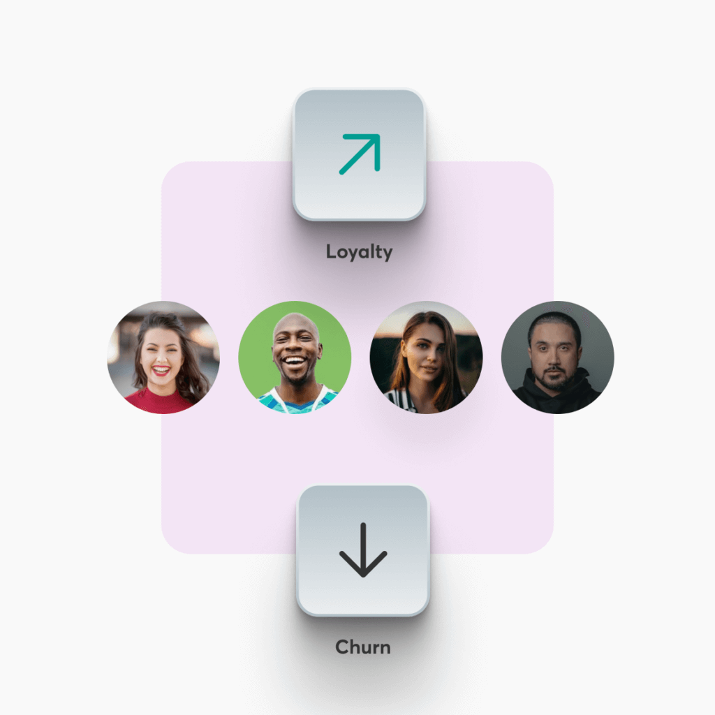 Diagram showing loyalty up and churn down with customer avatars in the center.