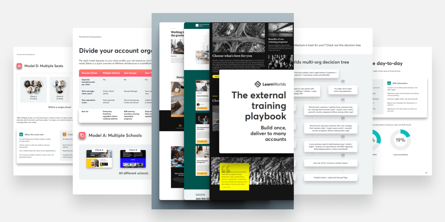 The external training playbook - LearnWorlds