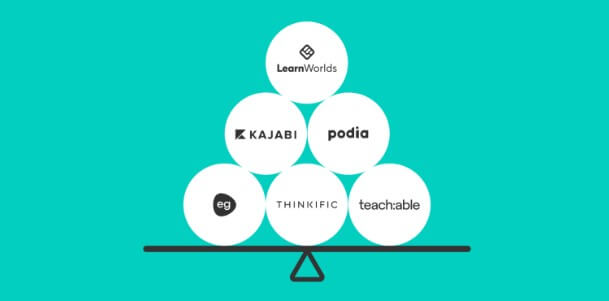 Image showing the logos of the best online learning platforms for 2026.