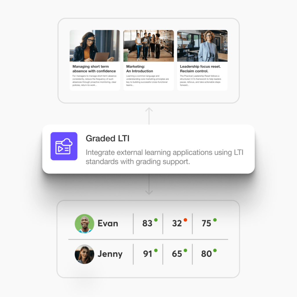 LearnWorlds course with embedded LTI activities, grades, and tool access