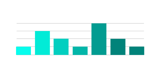Customer onboarding with interactive LTI experiences