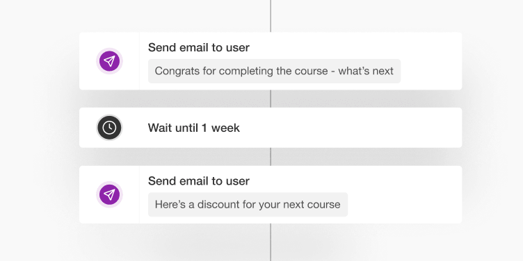 Automation workflow list with steps like sending emails and waiting.