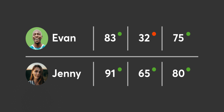 LTI 1.3 with Assignment and Grade Services for score passback