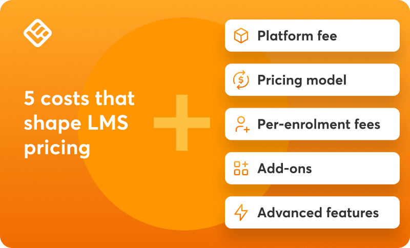 The 5 costs that shape lms pricing are platform fee, pricing model, per-enrollment fees, add-ons, and advanced features