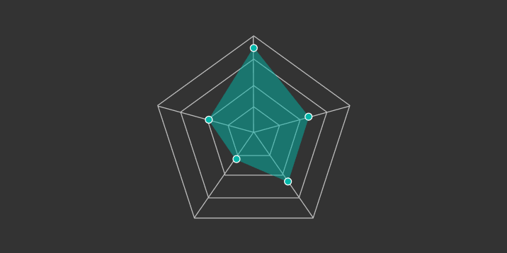 Radar-style analytics graphic representing attendance, engagement, and learner progress tracking.