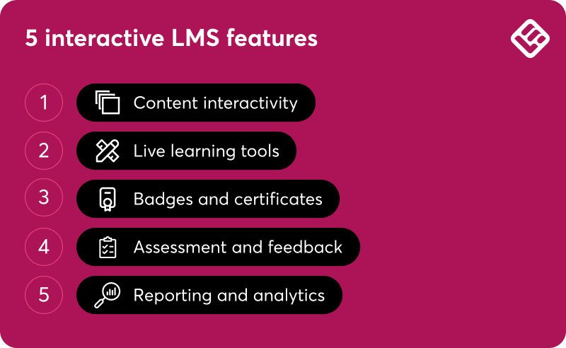 interactive lms features