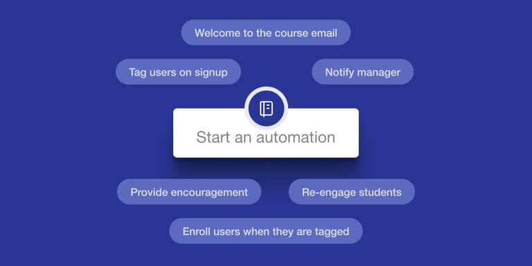 An image with a blue background showing the 8 things you should automate in your online academy.