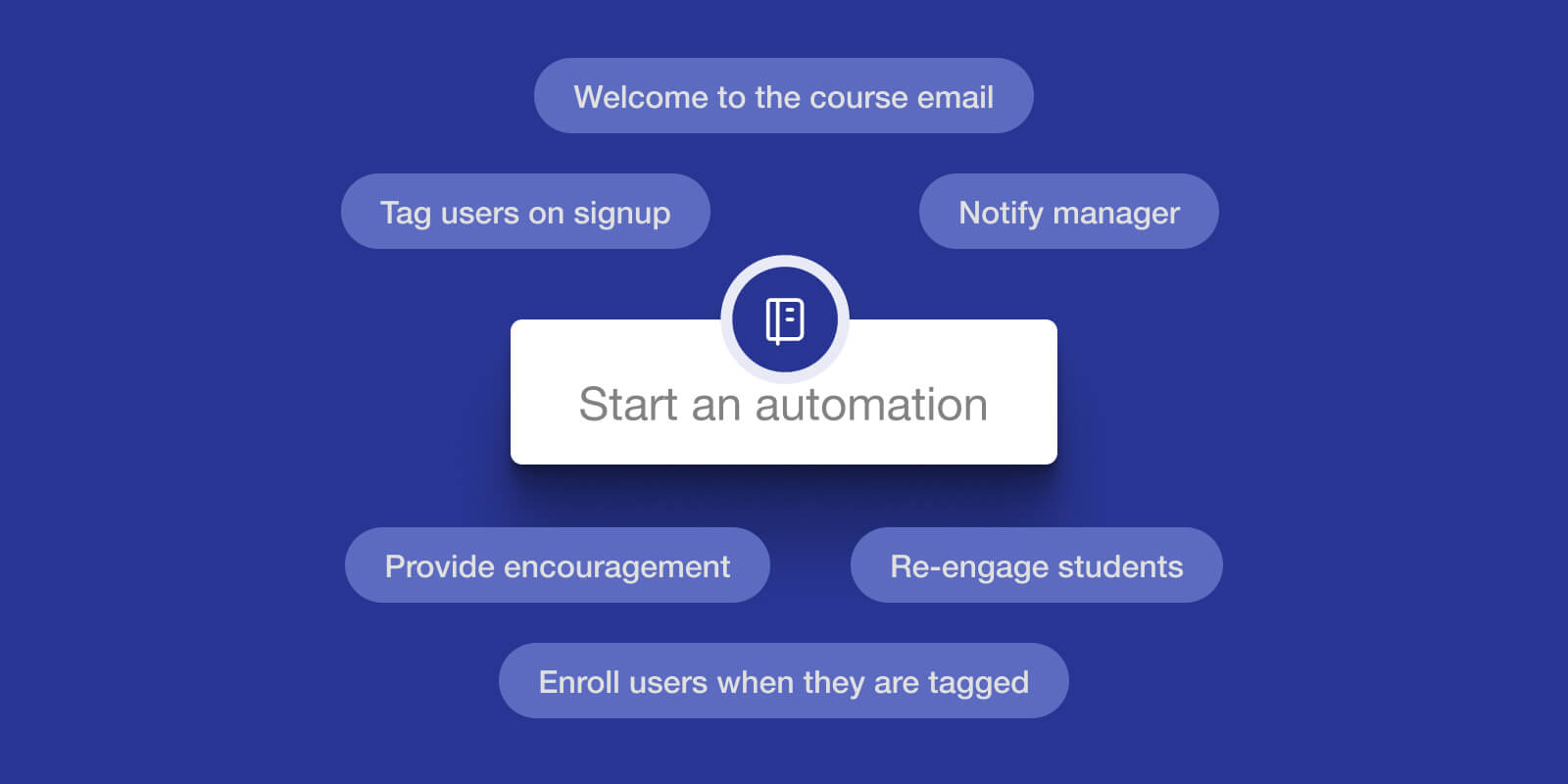 8 things you should automate in your online academy