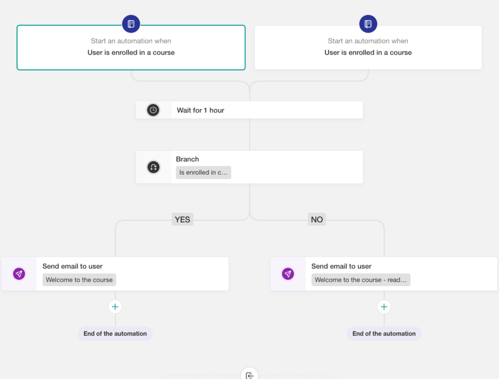 Enroll users when they are tagged automation.