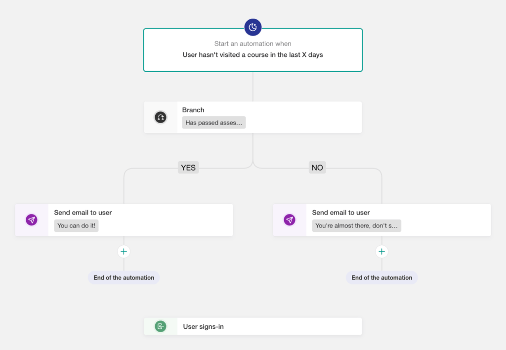 Re-engage inactive learners automation.