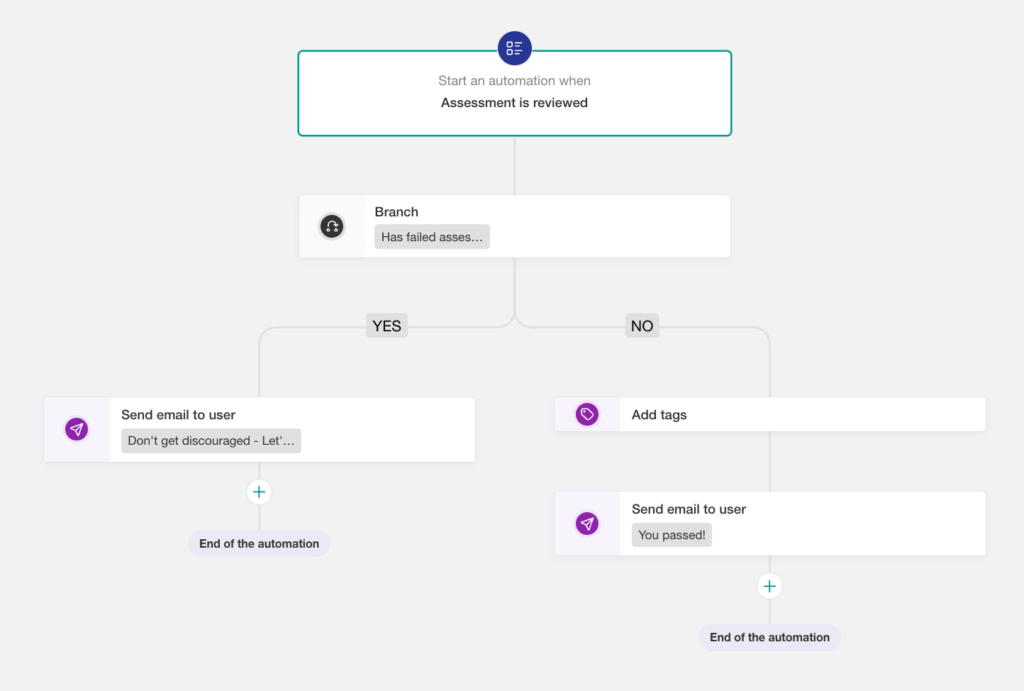 Assessment encouragement automation.