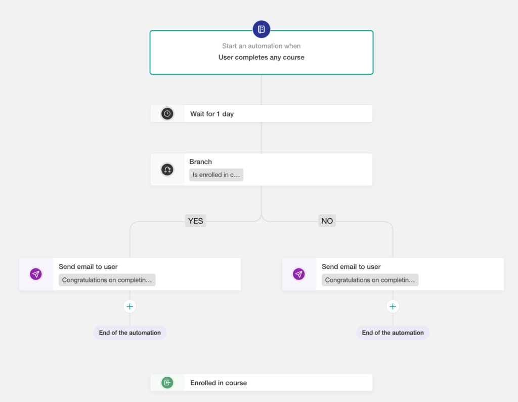 Share a coupon when a course is completed automation.