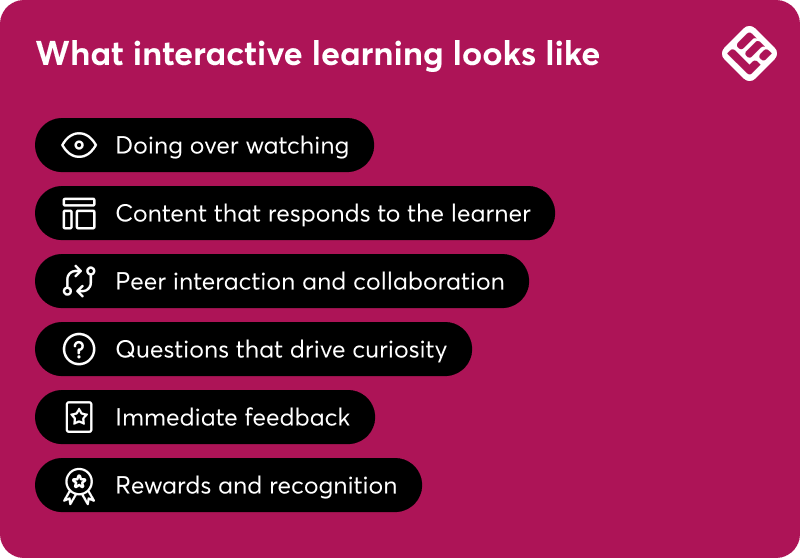 What interactive learning looks like