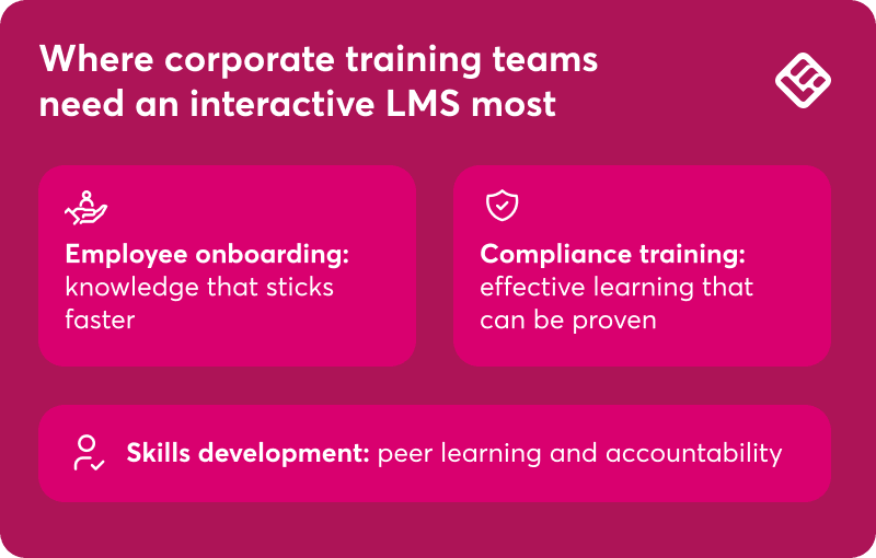 Why corporate training teams need an interactive learning platform