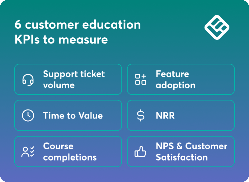 Infographic showing six customer education KPIs to measure