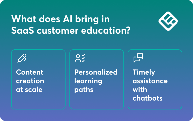 Infographic showing three ways AI improves SaaS customer education