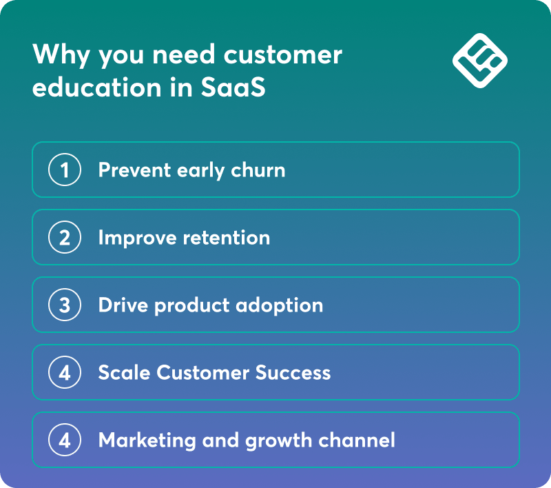 Infographic showing five reasons why SaaS companies need customer education