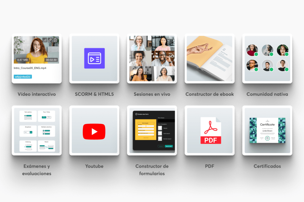 Tipos de contenido en LearnWorlds: vídeo interactivo, SCORM, sesiones en vivo, ebooks, comunidad, evaluaciones, formularios, PDF y certificados.