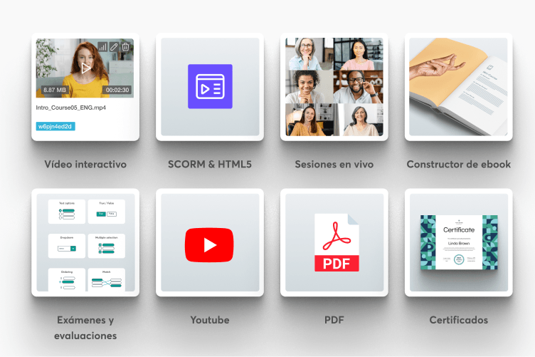 Tipos de contenido en LearnWorlds: vídeo interactivo, SCORM y HTML5, sesiones en vivo, ebooks, evaluaciones, YouTube, PDF y certificados.
