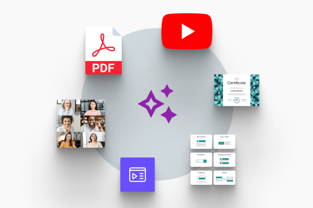 Tipos de contenido en LearnWorlds conectados con la IA: PDF, YouTube, certificados, sesiones en vivo, SCORM y evaluaciones.