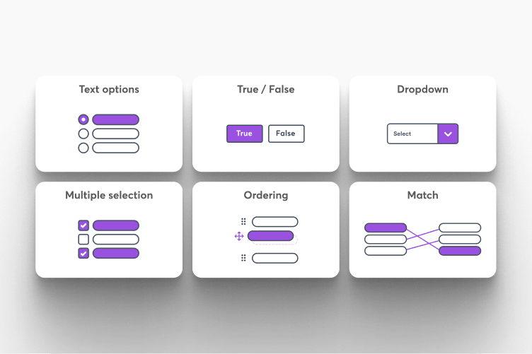 Tipos de pregunta en LearnWorlds: opciones de texto, verdadero o falso, desplegable, selección múltiple, ordenar y relacionar.