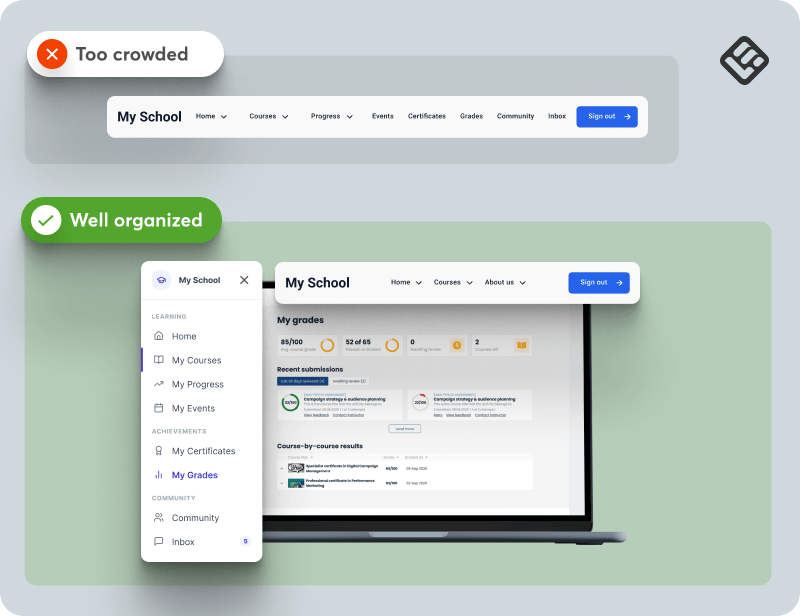 An image showing a too crowded topbar and a well-organized version of a school website.