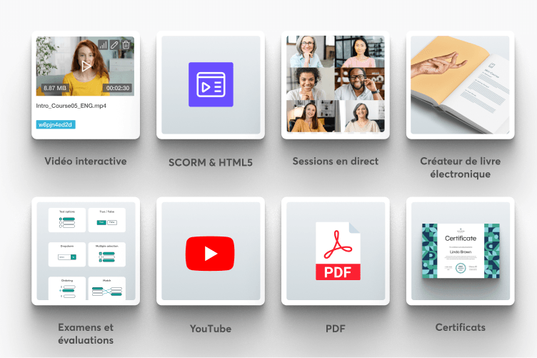 Formats de contenu LearnWorlds : vidéo interactive, SCORM, sessions en direct, ebooks, examens, YouTube, PDF et certificats