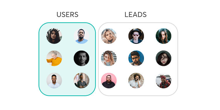 New LearnWorlds users and leads going to separate ActiveCampaign lists