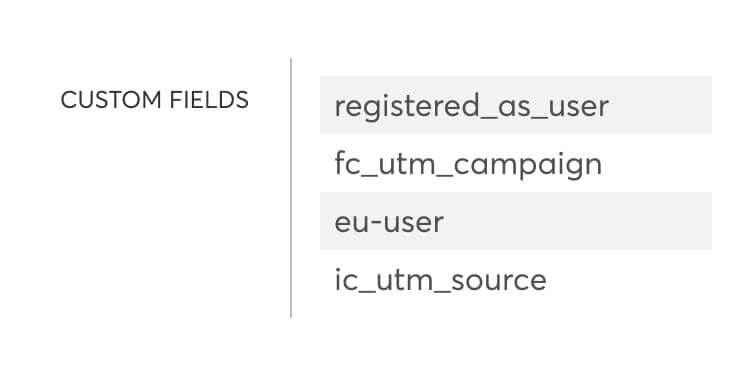Activity, registration, and UTM data mapped to AWeber custom fields