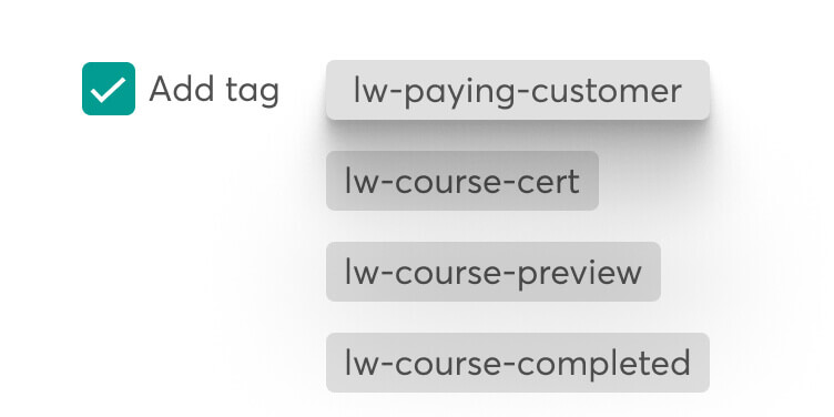 Action-specific tags applied to an AWeber contact