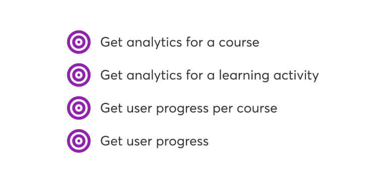Course, user, and bundle data pulled from a school through the API