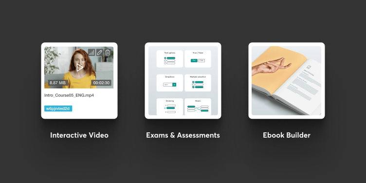 An image showing interactive learning with LearnWorlds featuring interactive video, exam and assessments and an ebook builder.