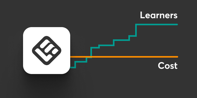 An image showing LearnWorlds logo and two graphic lines showing learners increasing and cost remaining stable.