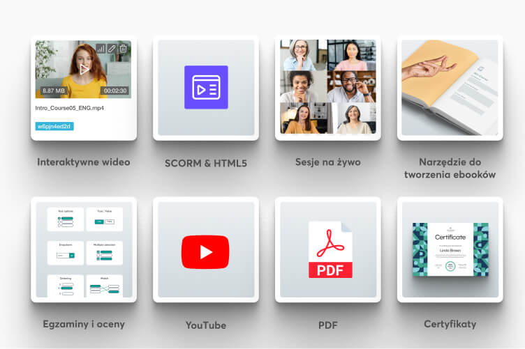 Kreator kursów LearnWorlds z interaktywnymi filmami, treściami SCORM i HTML5, sesjami na żywo, e-bookami, testami, YouTube, plikami PDF i certyfikatami.